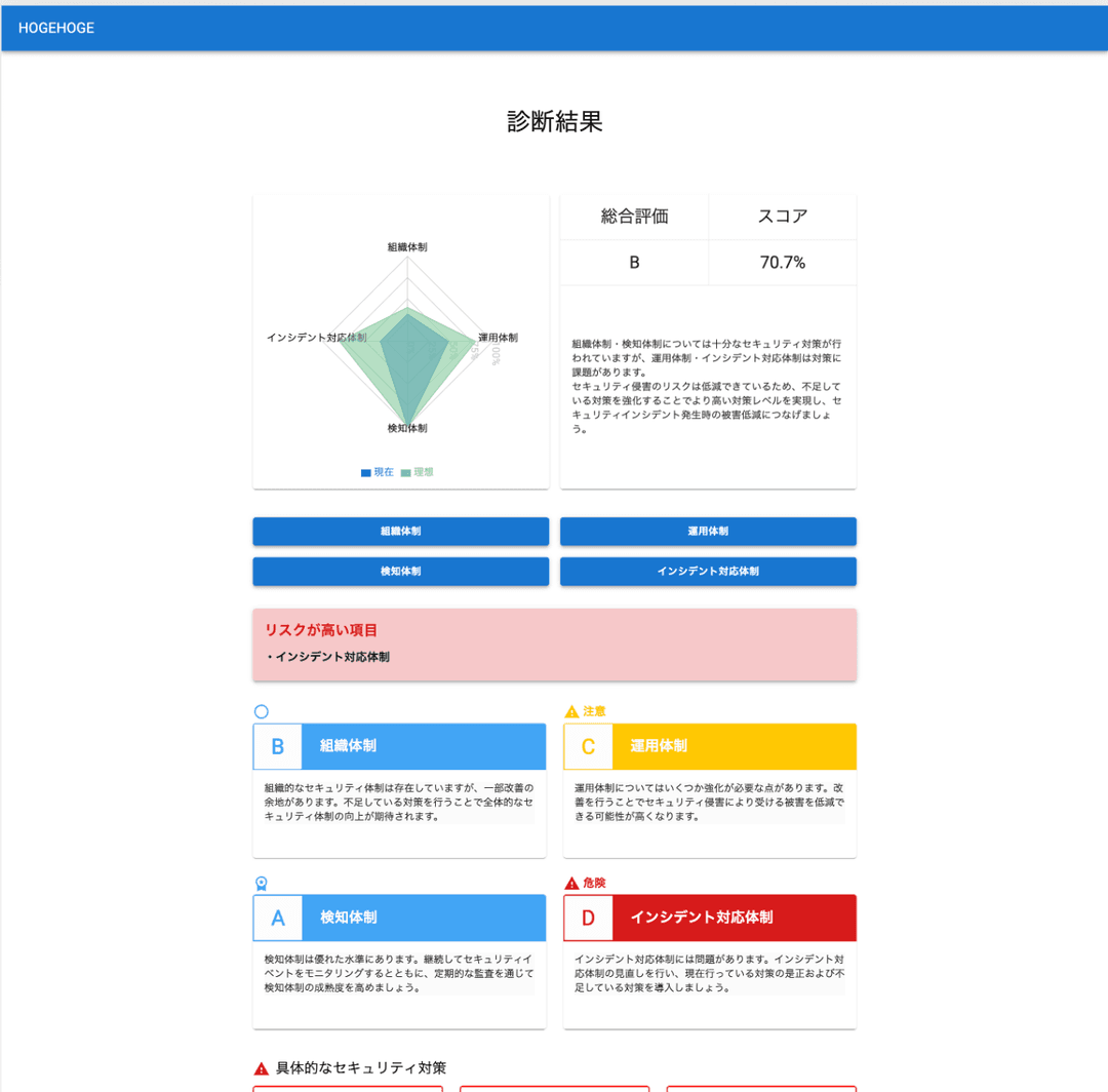診断結果のサンプル